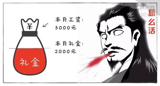 全國份子錢大調(diào)查：浙江2000起，快看看你們那是多少？  第3張