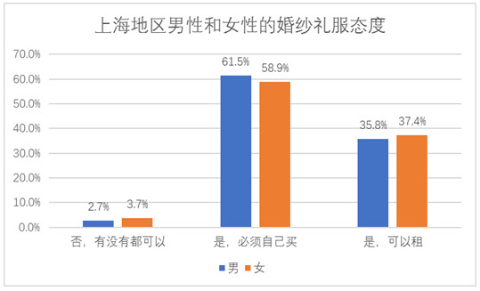 阿拉上海人對待婚禮是真的舍得！結個婚要花這么多錢！  第5張
