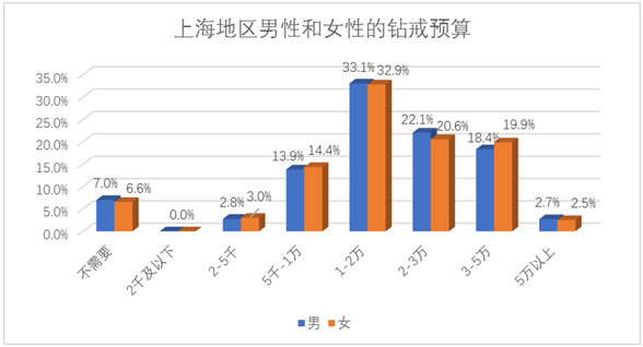 阿拉上海人對待婚禮是真的舍得！結個婚要花這么多錢！  第6張