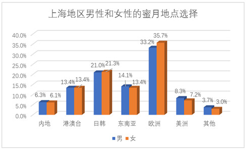 阿拉上海人對待婚禮是真的舍得！結個婚要花這么多錢！  第7張