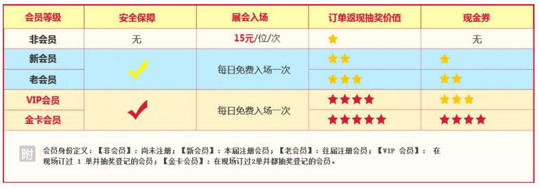 武漢婚博會門票多少錢  第2張