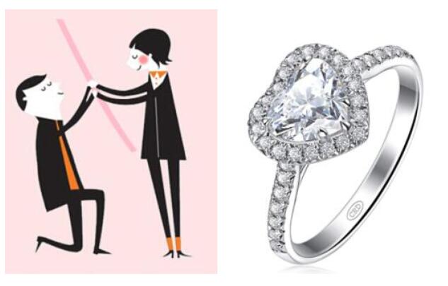 科普|訂婚戒指和結婚戒指區別有哪些  第4張