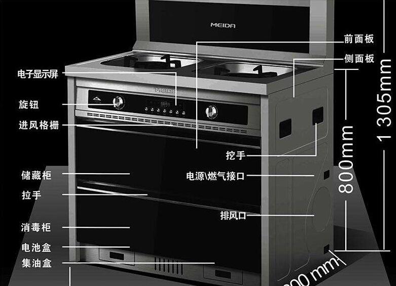 集成灶什么牌子好呢？美大集成灶好嗎  第3張