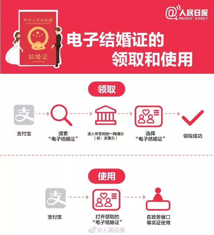七夕讓我們用電子結(jié)婚證訂終身，五省市來(lái)支付寶刷臉就可領(lǐng)取哦！  第3張