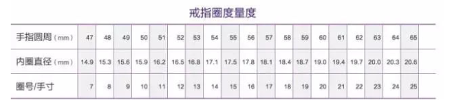 為什么你老公婚后從不戴婚戒？  第2張