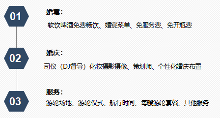 我的游輪婚禮！ 一場特別的婚禮！  第1張