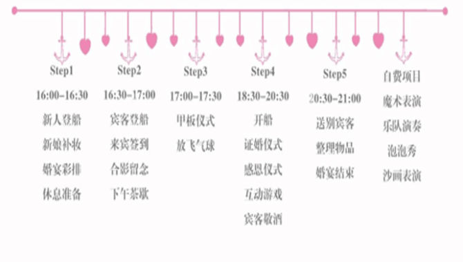 我的游輪婚禮！ 一場特別的婚禮！  第2張