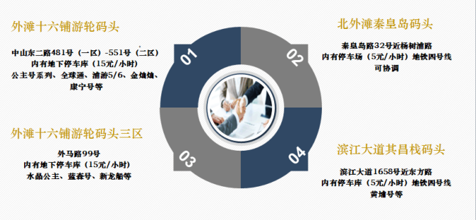 我的游輪婚禮！ 一場特別的婚禮！  第3張