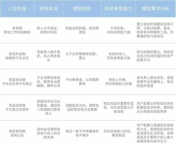 為什么90后都不想結(jié)婚？你們真的要開始存錢和理財(cái)了！  第2張