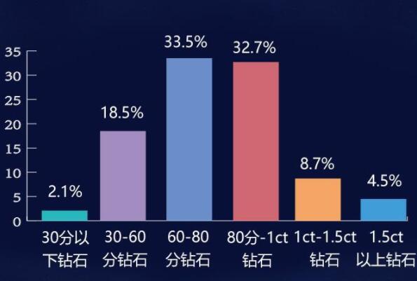 婚戒選購大數據，阿拉上海新人都這樣買婚戒！  第3張