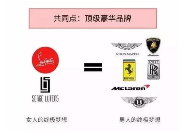 婚車究竟要怎么安排？看完這篇你就全都懂了！  第5張