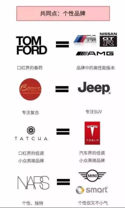 婚車究竟要怎么安排？看完這篇你就全都懂了！  第6張