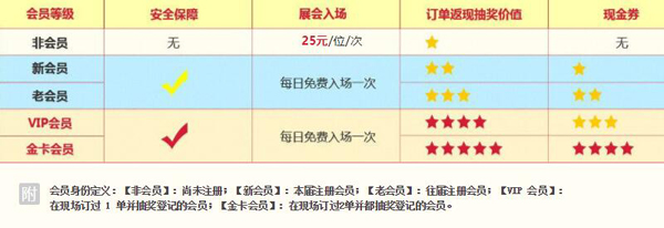 2019冬季廣州婚博會(huì)（門票+到展禮+現(xiàn)金劵+會(huì)員福利+訂單禮等你來(lái)領(lǐng)?。?！  第2張