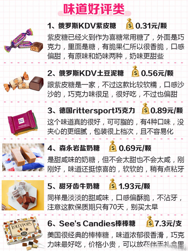 結(jié)婚喜糖如何搭配?30種網(wǎng)紅人氣婚禮喜糖真實測評！附價格+搭配  第1張