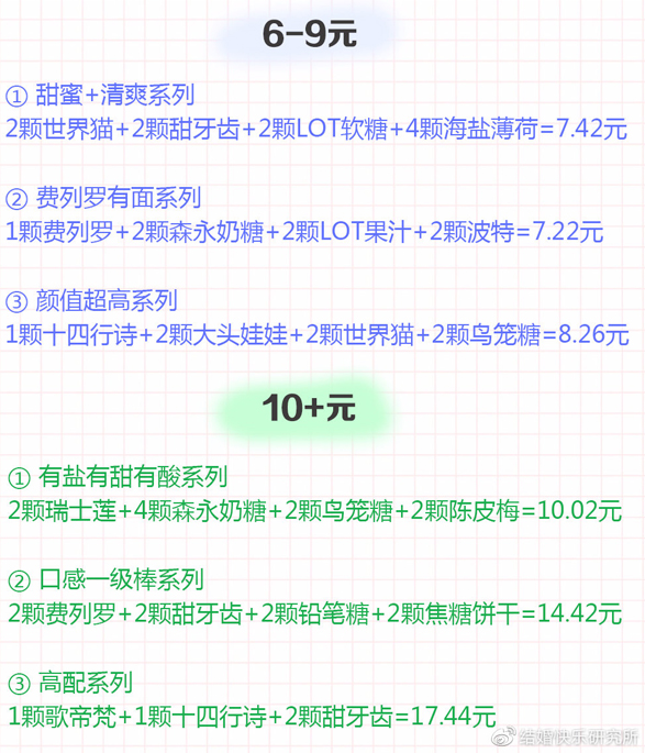 結(jié)婚喜糖如何搭配?30種網(wǎng)紅人氣婚禮喜糖真實測評！附價格+搭配  第7張