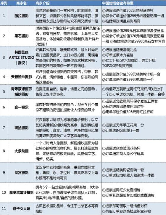 武漢婚博會(huì)品牌商家大盤點(diǎn)！內(nèi)附各品牌特惠  第3張