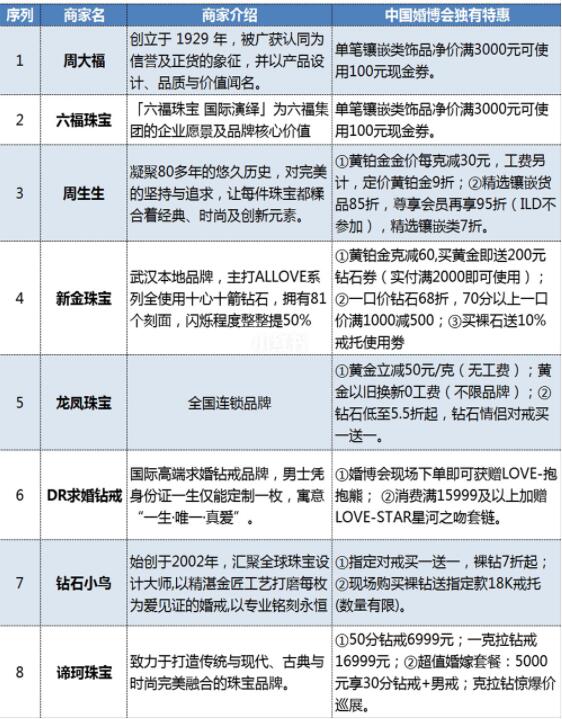 武漢婚博會(huì)品牌商家大盤點(diǎn)！內(nèi)附各品牌特惠  第4張