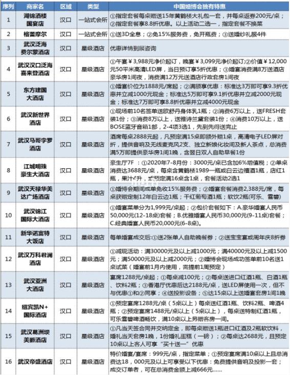 武漢婚博會(huì)品牌商家大盤點(diǎn)！內(nèi)附各品牌特惠  第5張