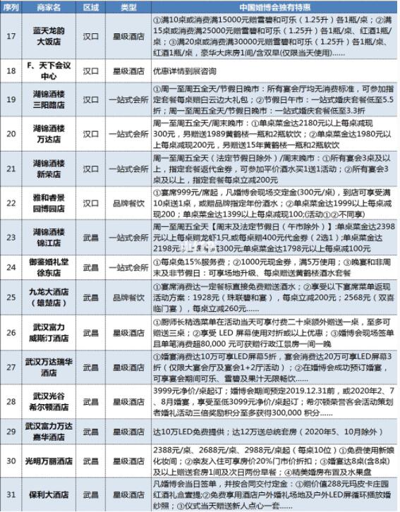 武漢婚博會(huì)品牌商家大盤點(diǎn)！內(nèi)附各品牌特惠  第6張