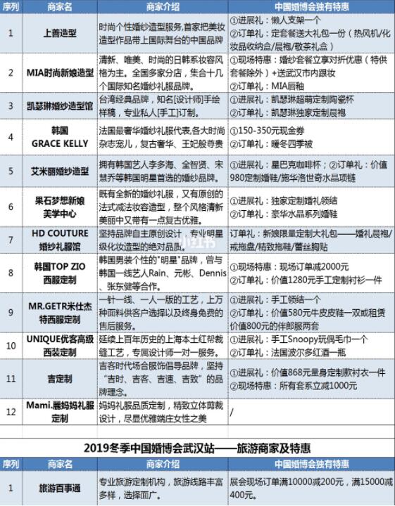 武漢婚博會(huì)品牌商家大盤點(diǎn)！內(nèi)附各品牌特惠  第10張