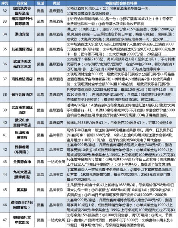 武漢婚博會(huì)品牌商家大盤點(diǎn)！內(nèi)附各品牌特惠  第7張