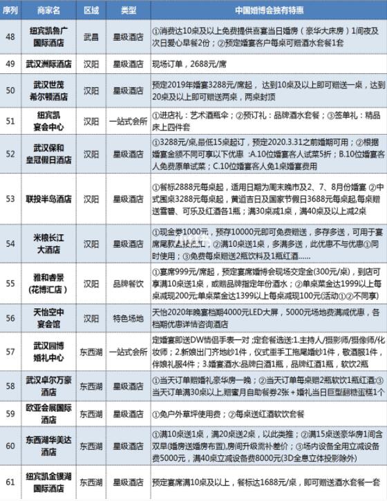 武漢婚博會(huì)品牌商家大盤點(diǎn)！內(nèi)附各品牌特惠  第8張