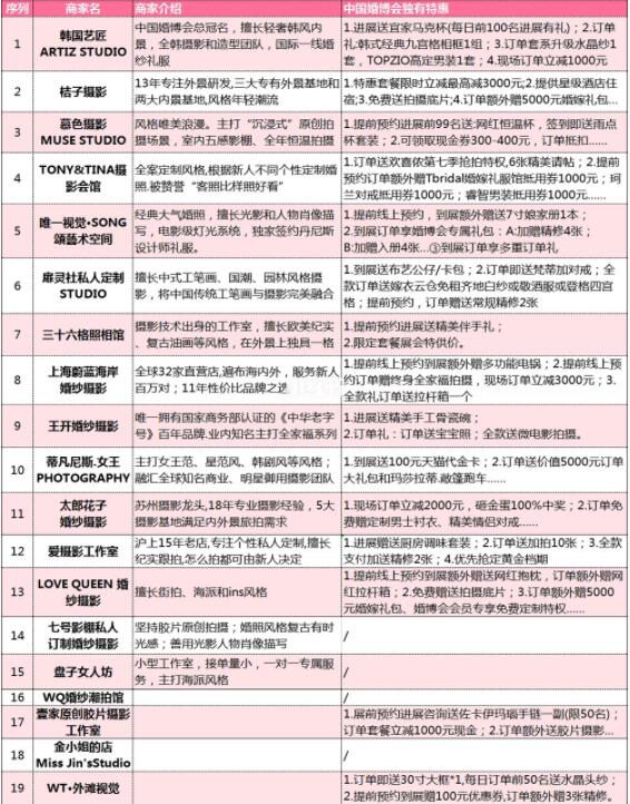 上海婚博會：婚照/婚宴/婚慶等商家排行榜+限時特惠  第3張