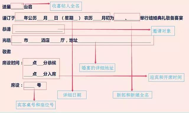 新人必備:電子請柬app推薦，3分鐘搞定你的婚禮請柬  第10張