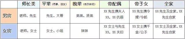 新人必備:電子請柬app推薦，3分鐘搞定你的婚禮請柬  第12張