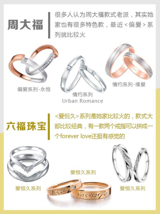 敲流行！37款好看不貴的網紅爆款結婚對戒推薦！  第3張