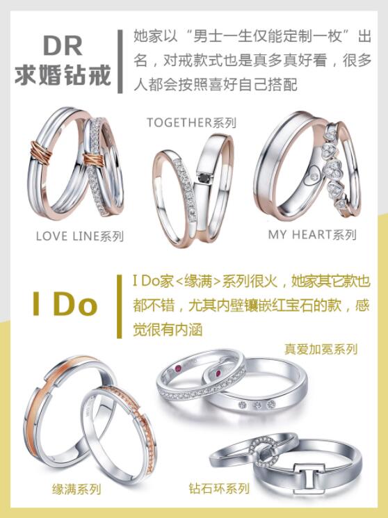 敲流行！37款好看不貴的網紅爆款結婚對戒推薦！  第4張