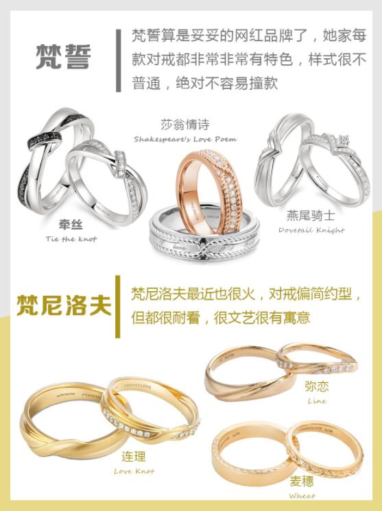 敲流行！37款好看不貴的網紅爆款結婚對戒推薦！  第7張