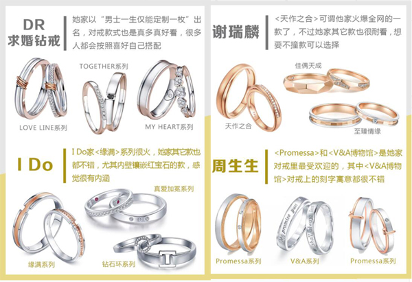 敲流行！37款好看不貴的網紅爆款結婚對戒推薦！  第1張