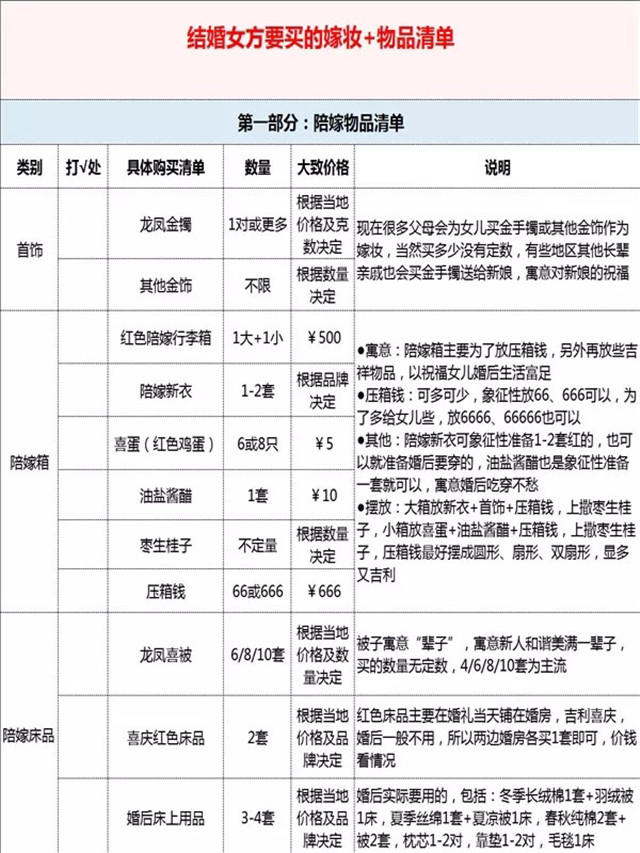 結婚女方要買的嫁妝+物品超全清單！表內附價  第2張