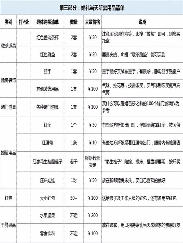 結婚女方要買的嫁妝+物品超全清單！表內附價  第4張