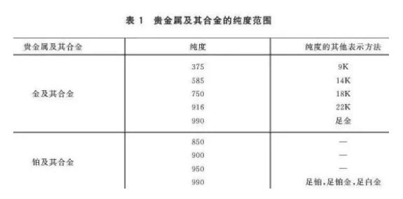 想知道白金和鉑金哪個貴？白金和鉑金的區(qū)別是什么？  第3張
