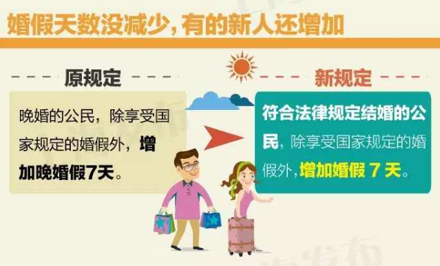 2020年上海婚假有幾天?上海婚假包含雙休日嗎