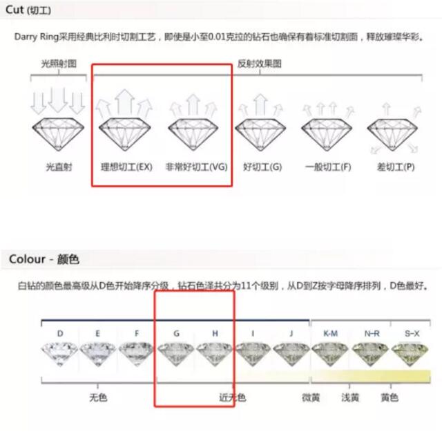 預(yù)算2~3萬(wàn)，如何選到心儀的結(jié)婚鉆戒？  第2張