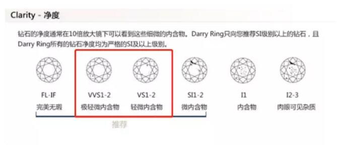 預(yù)算2~3萬(wàn)，如何選到心儀的結(jié)婚鉆戒？  第6張
