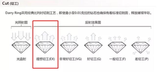 預(yù)算2~3萬(wàn)，如何選到心儀的結(jié)婚鉆戒？  第4張