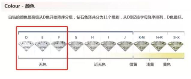預(yù)算2~3萬(wàn)，如何選到心儀的結(jié)婚鉆戒？  第5張