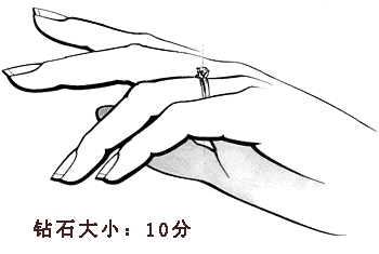 市面上兩克拉鉆戒多少錢？  第3張