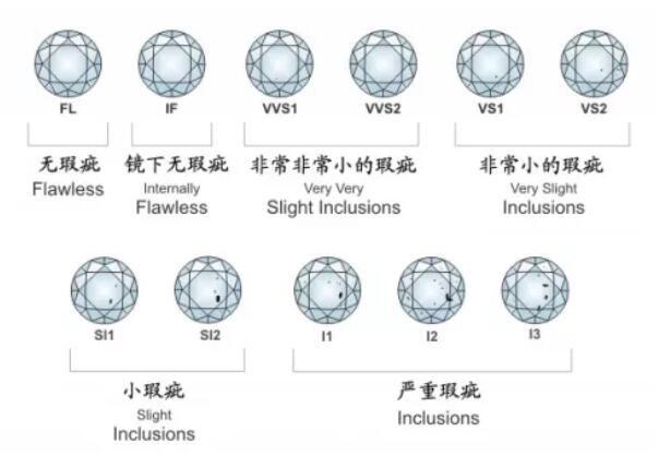 買鉆戒只關注顏值？ 看準“4C”才更重要！  第4張