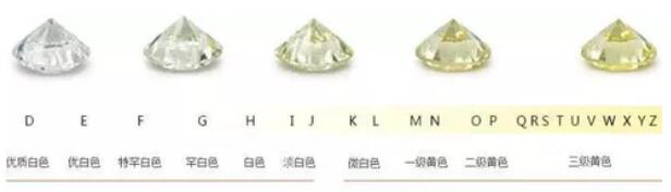 買鉆戒只關注顏值？ 看準“4C”才更重要！  第5張