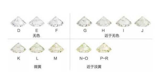 你還不會挑鉆戒？看完這篇再去買結婚珠寶！  第2張
