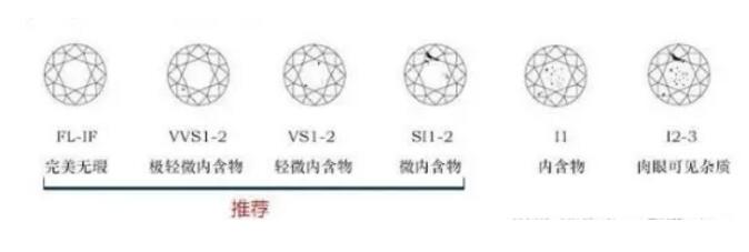 你還不會挑鉆戒？看完這篇再去買結婚珠寶！  第3張