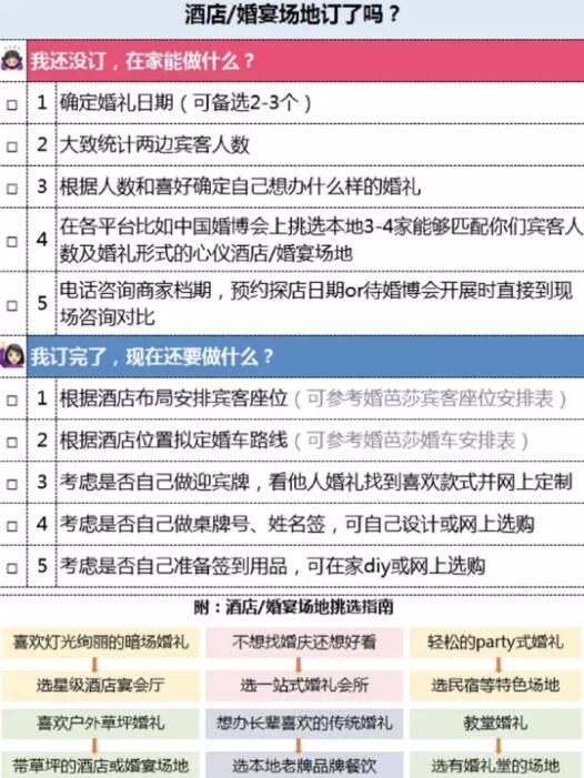 在家備婚超全計劃表 手把手教你足不出戶辦婚禮  第2張