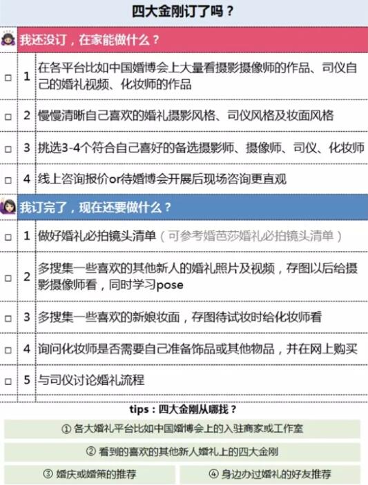 在家備婚超全計劃表 手把手教你足不出戶辦婚禮  第4張