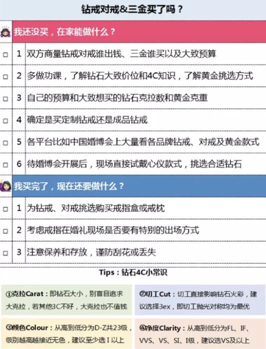 在家備婚超全計劃表 手把手教你足不出戶辦婚禮  第7張