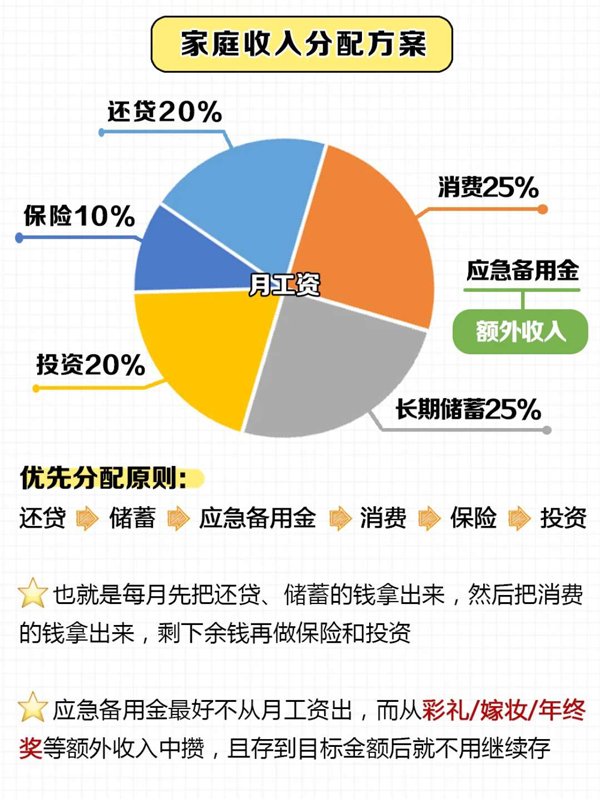 夫妻婚后理財15個小妙招，1分鐘教會你攢錢！  第1張